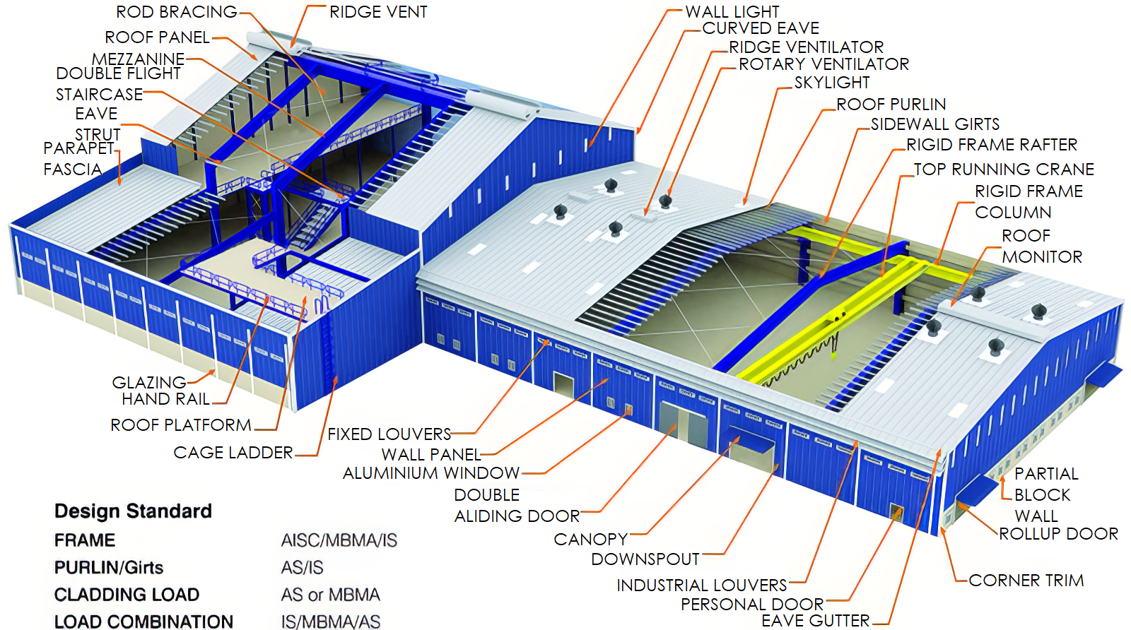 peb-structure